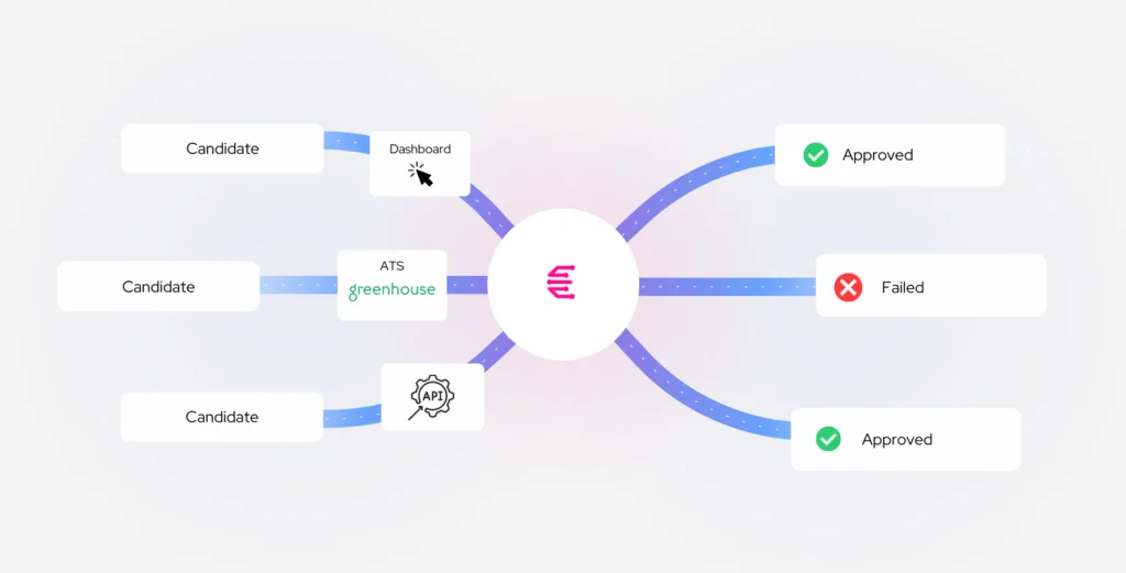 Dashboard demo